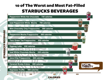 Starbucks-10-Worst-Chart-Revised.jpg